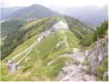 Türlwandhütte - Kleiner Koppenkarstein